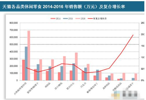 如何對天貓數(shù)據(jù)進行分析-談談你的觀點